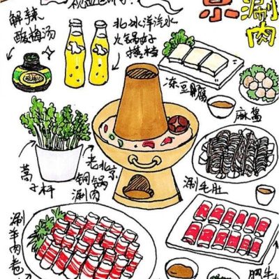 正宗老北京涮肉手绘菜单最强配图